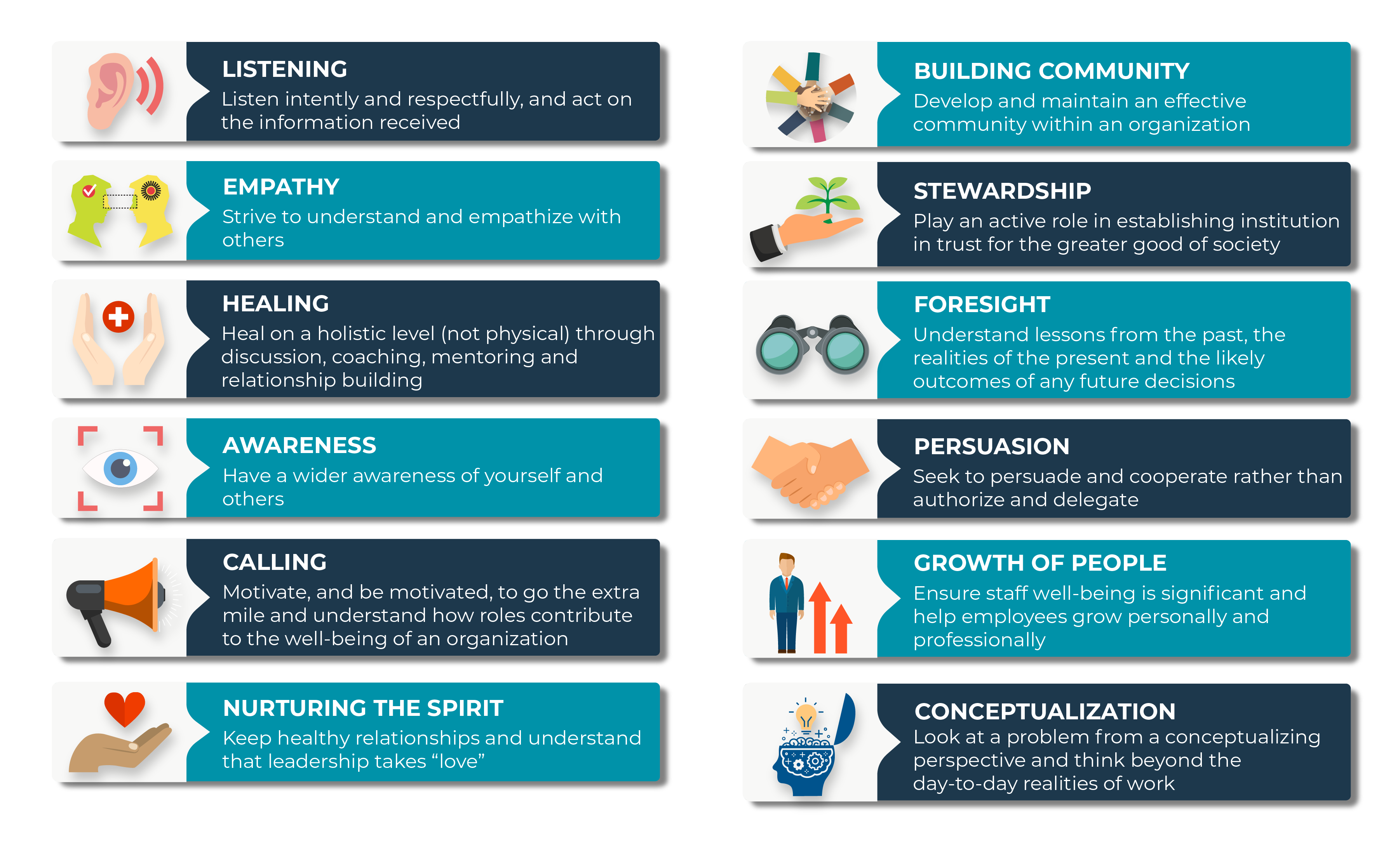 introduction-of-servant-leadership-infographic-infographic-template